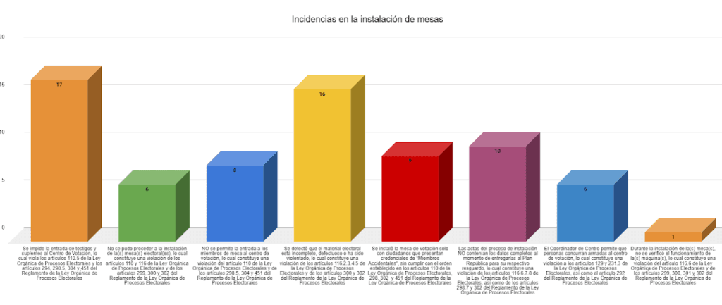 Informe preliminar 28J — imagen 1