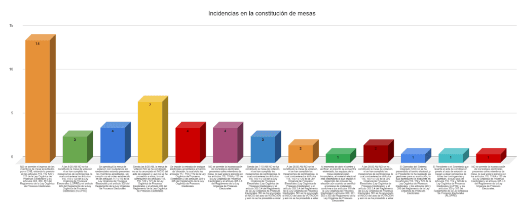 Informe preliminar 28J — imagen 2