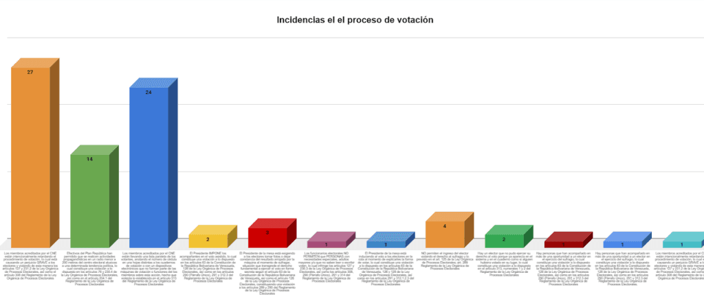 Informe preliminar 28J — imagen 3