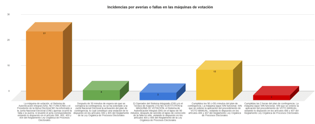 Informe preliminar 28J — imagen 4