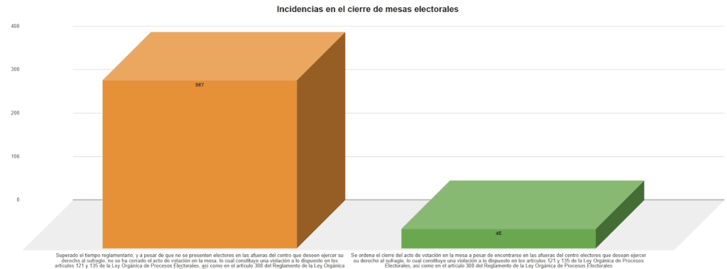 Informe preliminar 28J — imagen 5