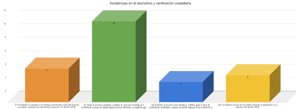 Informe preliminar 28J — imagen 6